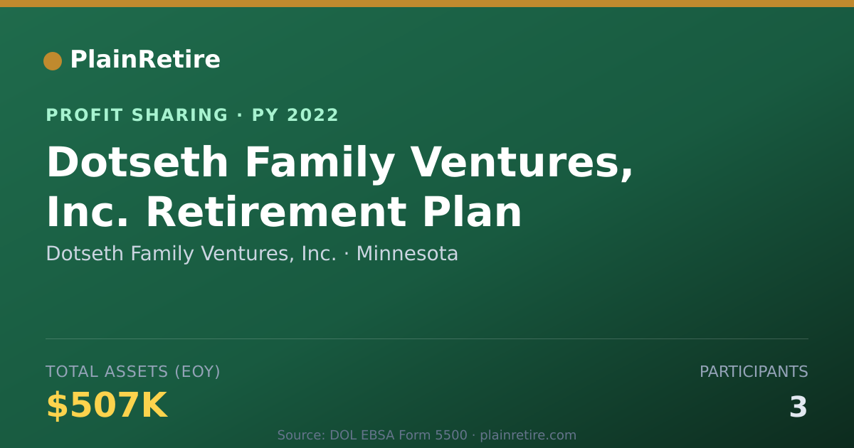 Shareable card for Dotseth Family Ventures, Inc. Profit Sharing Plan (2022)