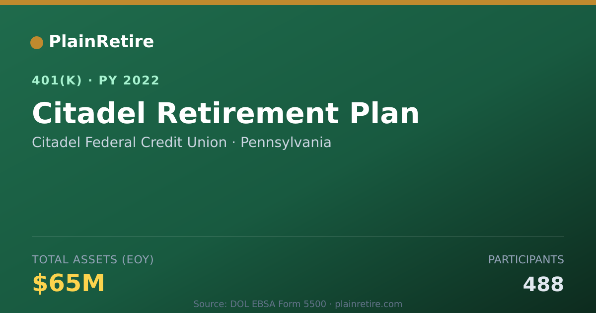 Shareable card for Citadel Federal Credit Union 401(k) Plan (2022)