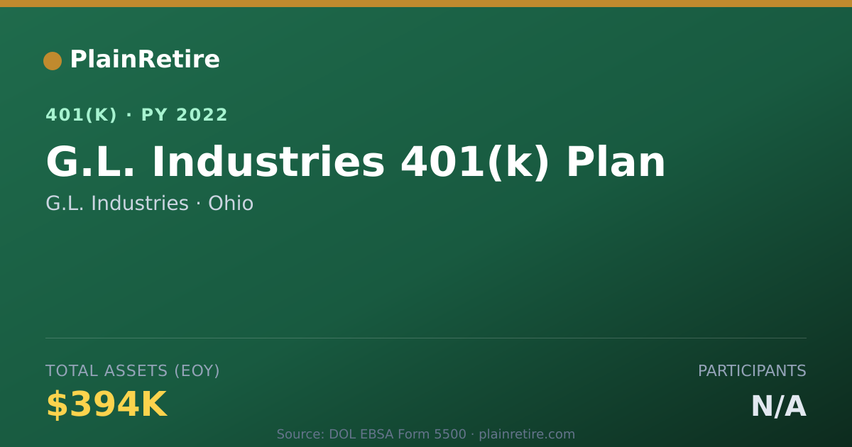 Shareable card for G.L. Industries 401(k) Plan (2022)