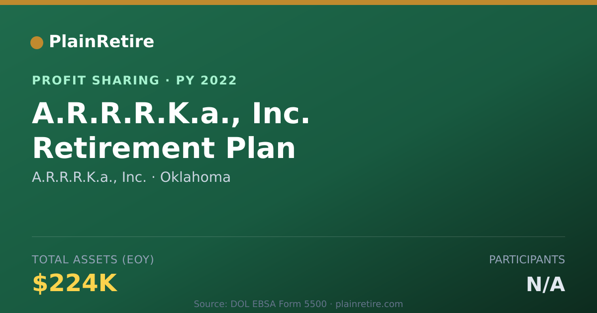 Shareable card for A.R.R.R.K.a., Inc. Profit Sharing Plan (2022)