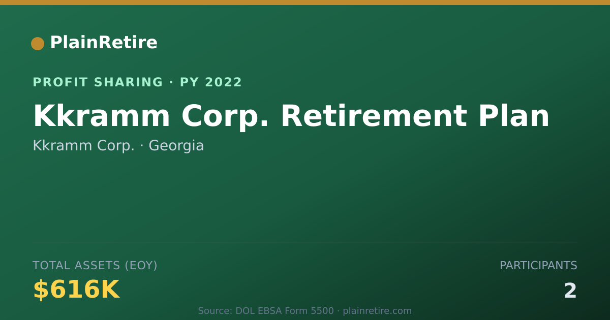 Shareable card for Kkramm Corp. Profit Sharing Plan (2022)