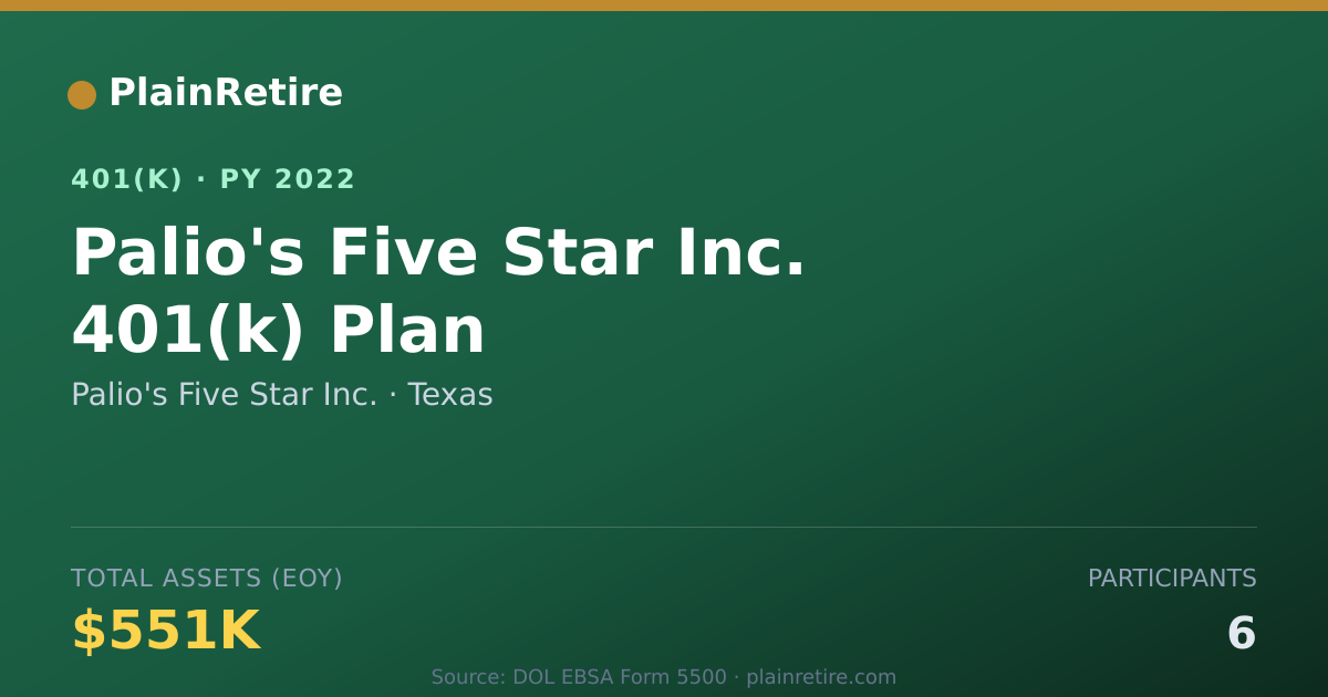 Shareable card for Palio's Five Star Inc. 401(k) Plan (2022)