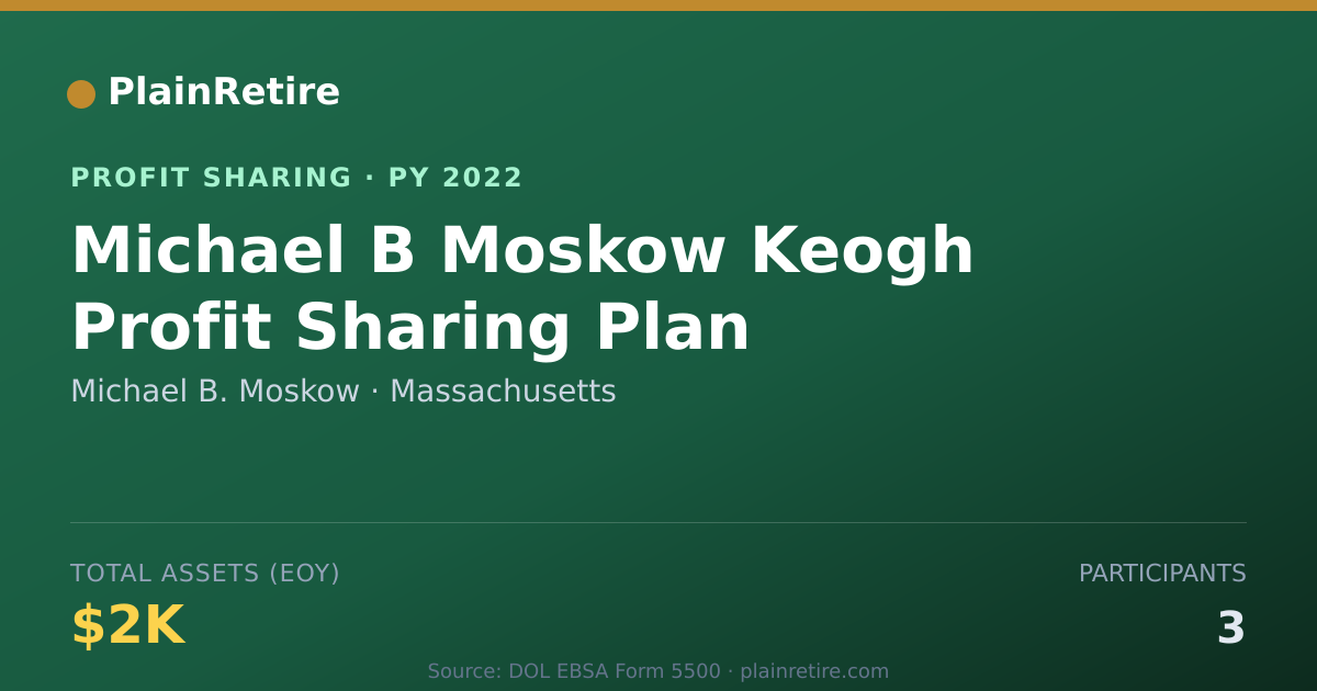 Shareable card for Michael B. Moskow Profit Sharing Plan (2022)
