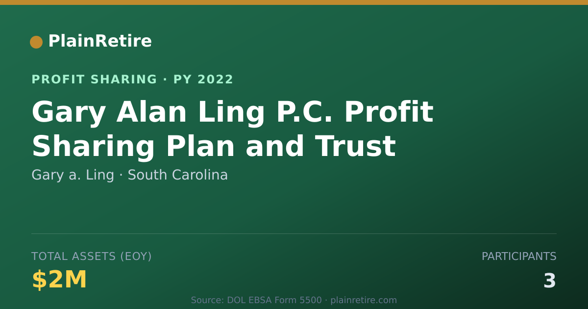 Shareable card for Gary a. Ling Profit Sharing Plan (2022)