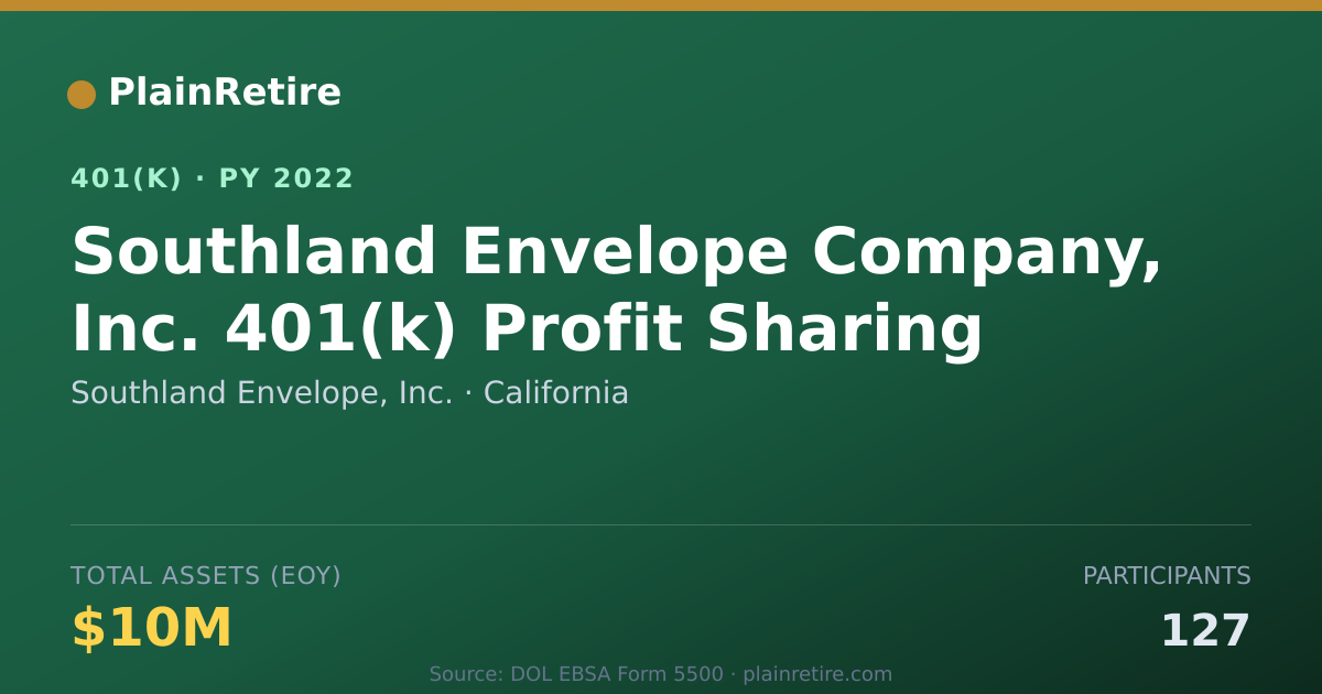 Shareable card for Southland Envelope, Inc. 401(k) Plan (2022)