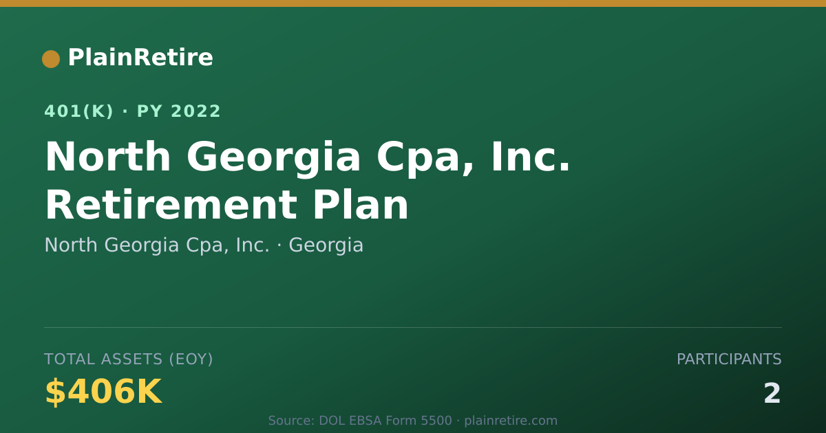 Shareable card for North Georgia Cpa, Inc. 401(k) Plan (2022)