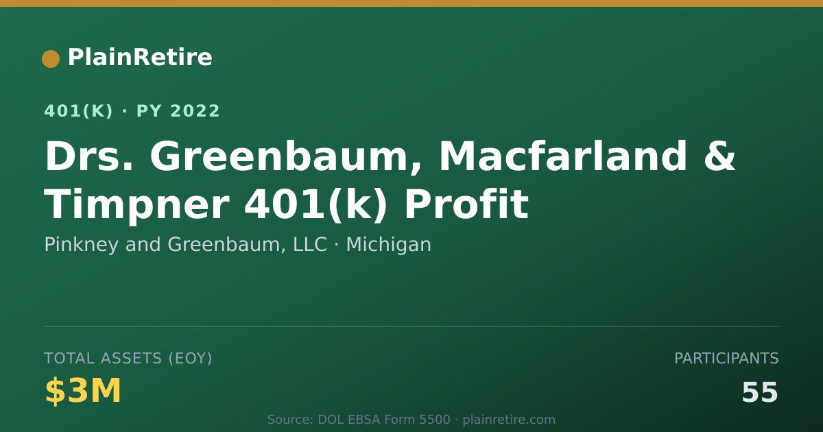 Shareable card for Pinkney and Greenbaum, LLC 401(k) Plan (2022)