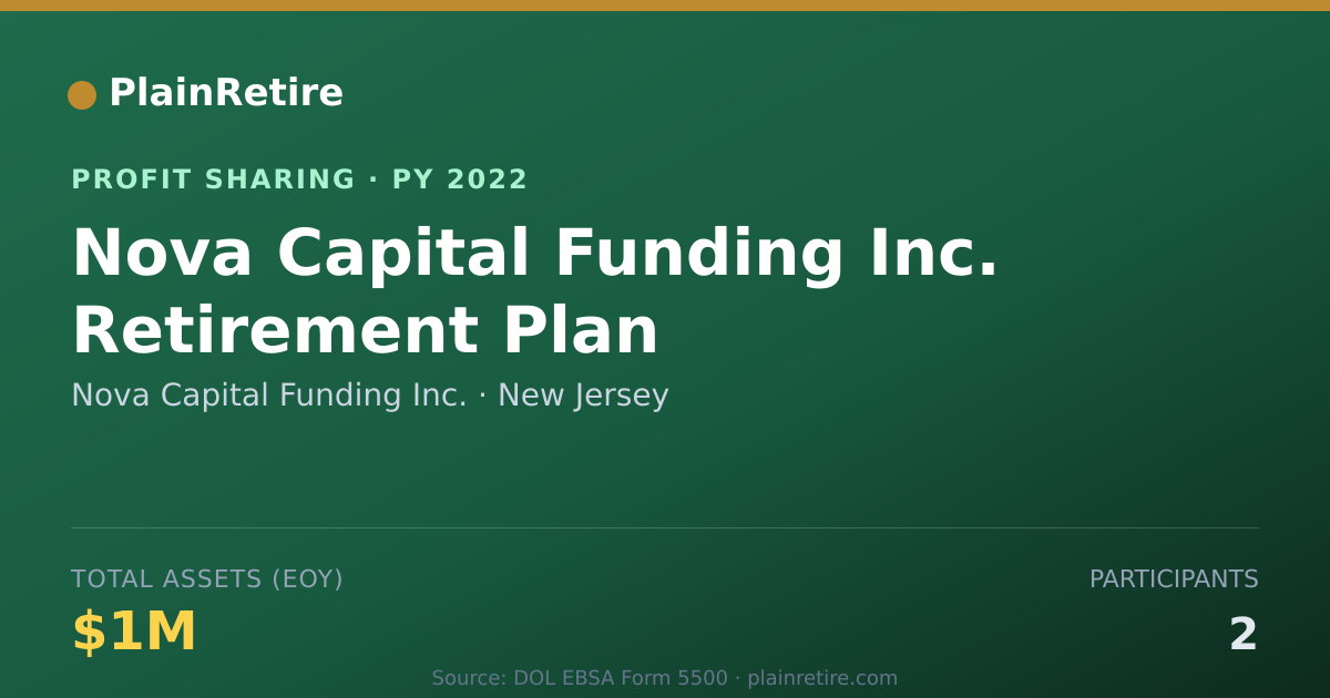 Shareable card for Nova Capital Funding Inc. Profit Sharing Plan (2022)