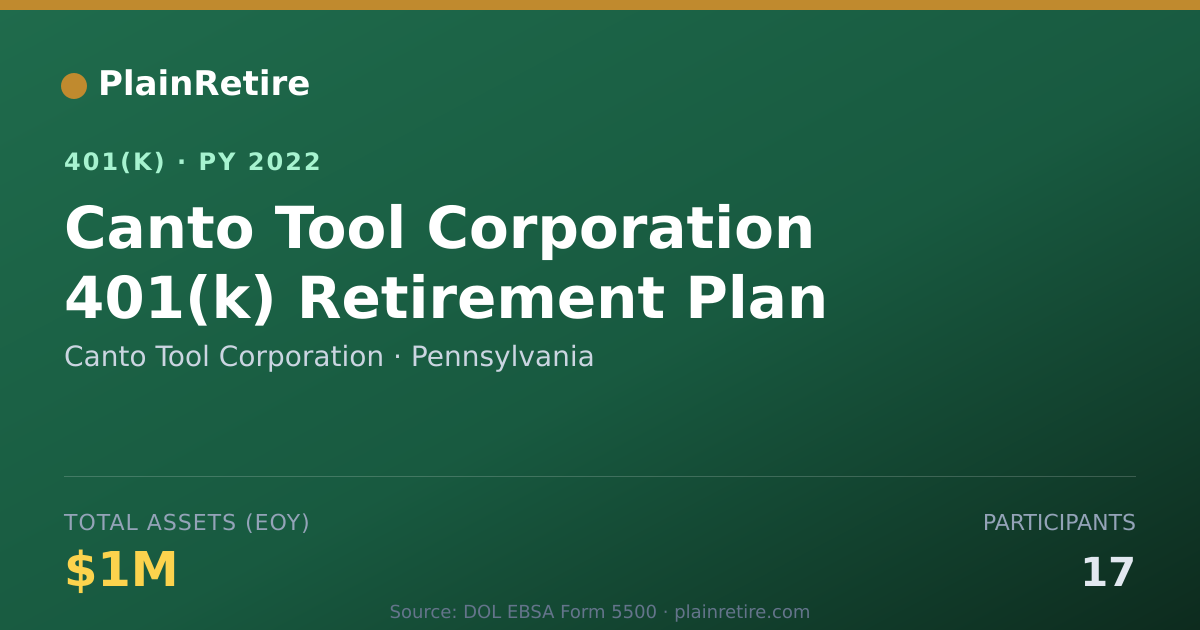 Shareable card for Canto Tool Corporation 401(k) Plan (2022)
