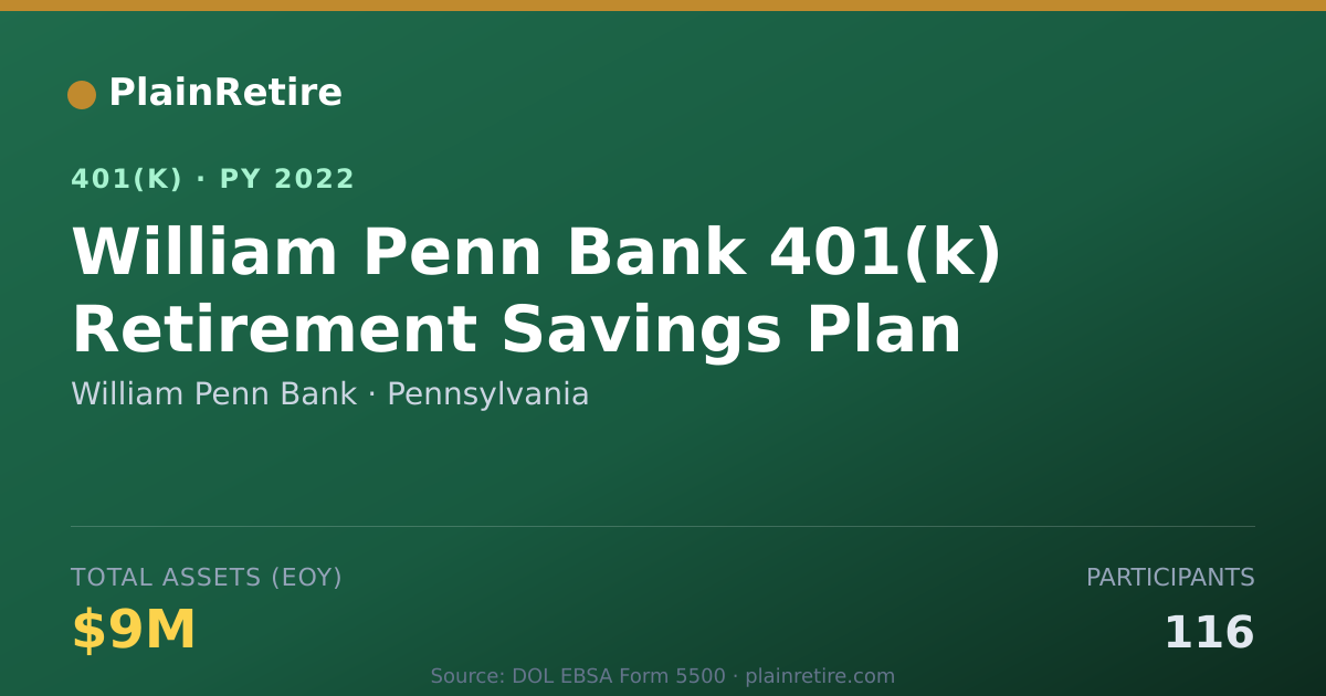 Shareable card for William Penn Bank 401(k) Plan (2022)