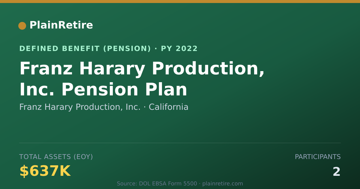 Shareable card for Franz Harary Production, Inc. Pension Plan (2022)