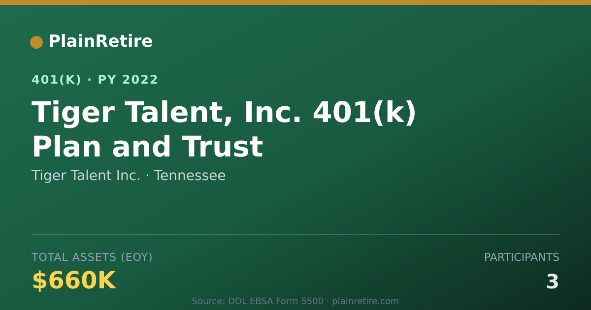 Shareable card for Tiger Talent Inc. 401(k) Plan (2022)