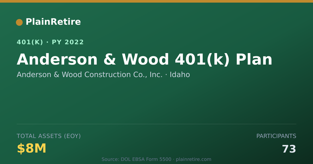 Shareable card for Anderson & Wood Construction Co., Inc. 401(k) Plan (2022)