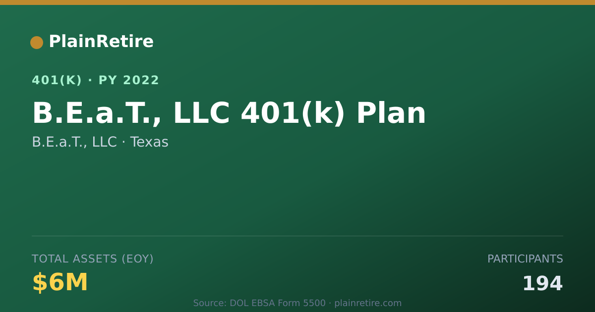 Shareable card for B.E.a.T., LLC 401(k) Plan (2022)