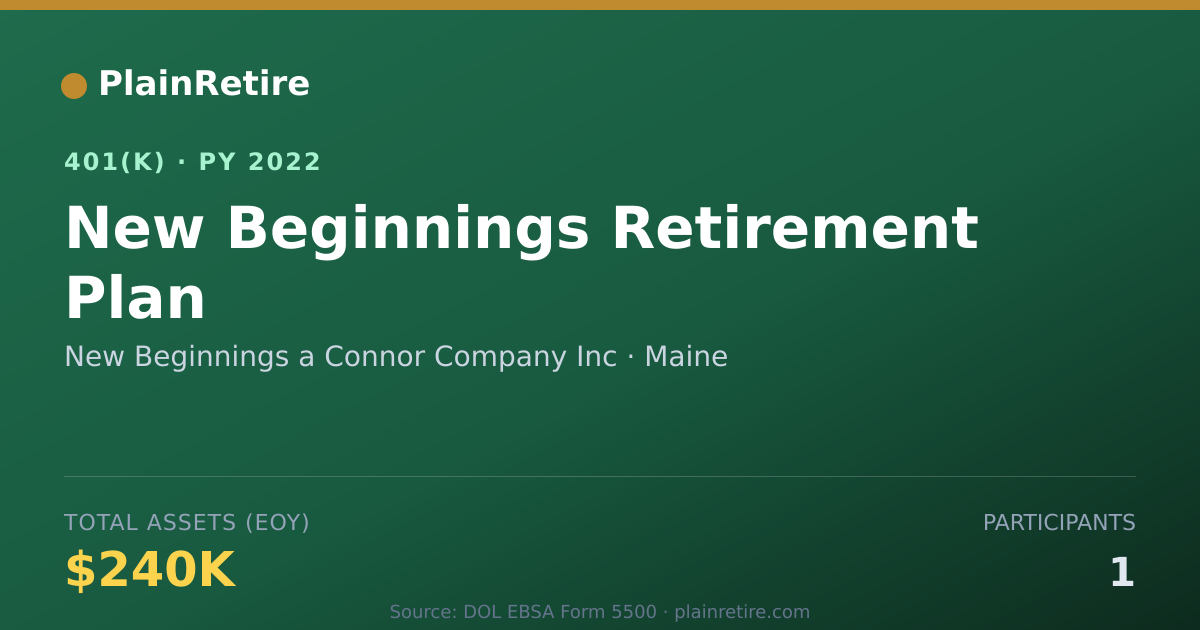 Shareable card for New Beginnings a Connor Company Inc 401(k) Plan (2022)