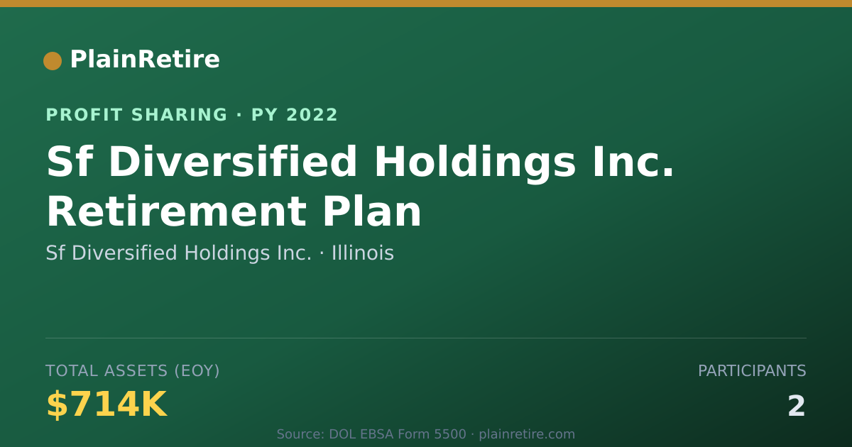 Shareable card for Sf Diversified Holdings Inc. Profit Sharing Plan (2022)