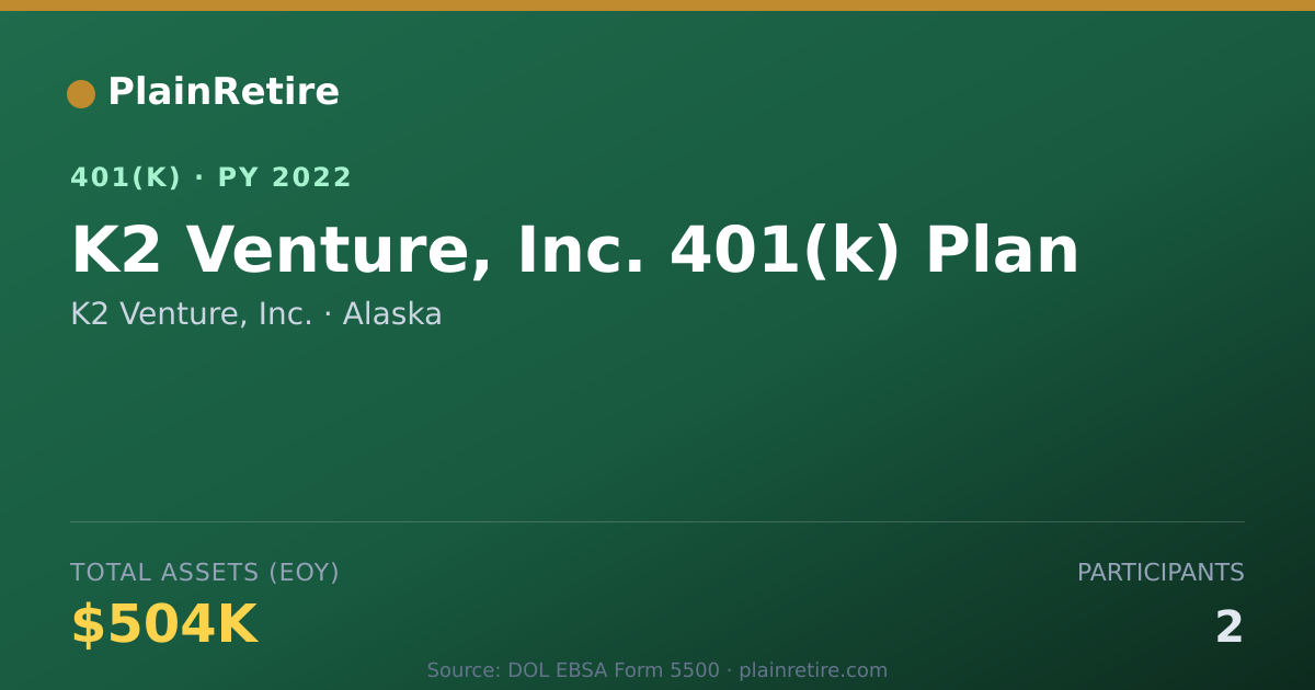 Shareable card for K2 Venture, Inc. 401(k) Plan (2022)