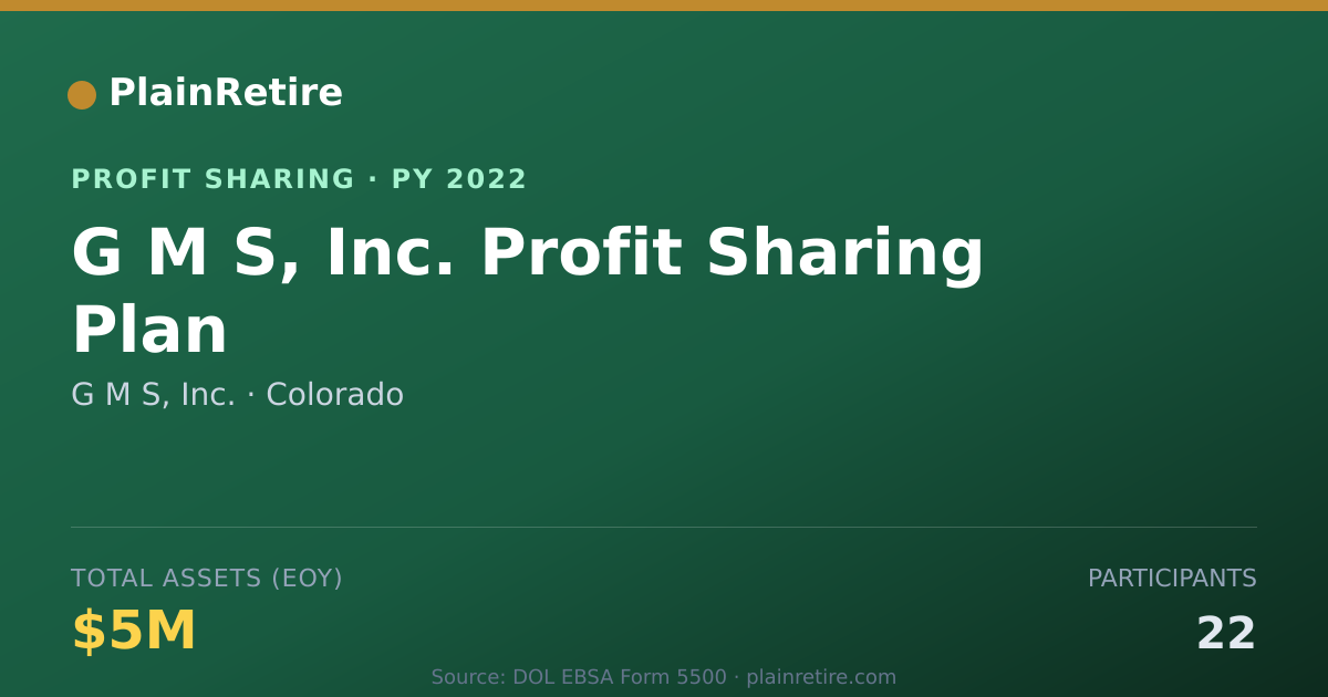 Shareable card for G M S, Inc. Profit Sharing Plan (2022)