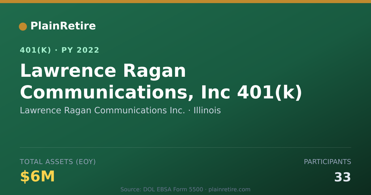 Shareable card for Lawrence Ragan Communications Inc. 401(k) Plan (2022)
