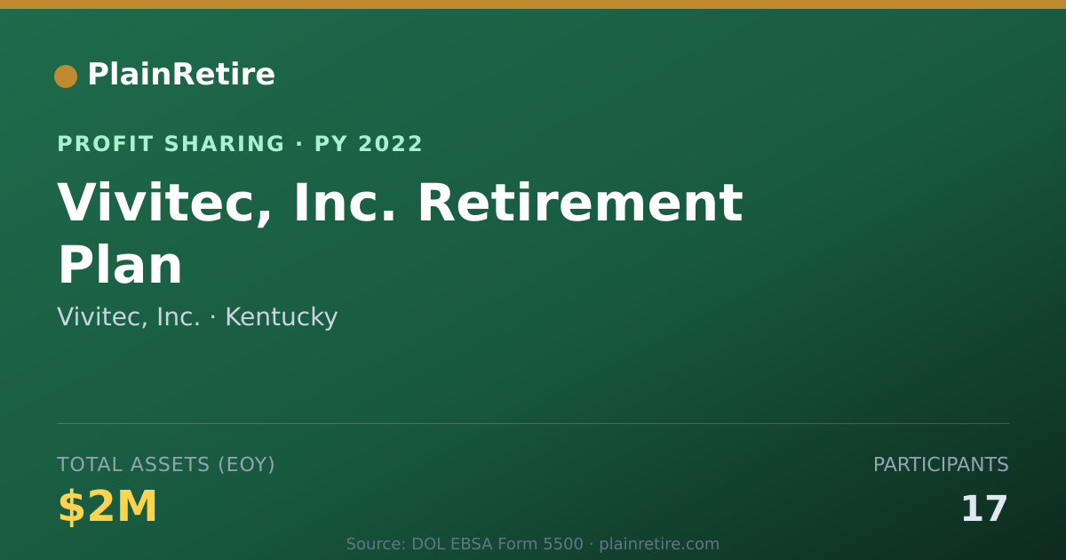 Shareable card for Vivitec, Inc. Profit Sharing Plan (2022)