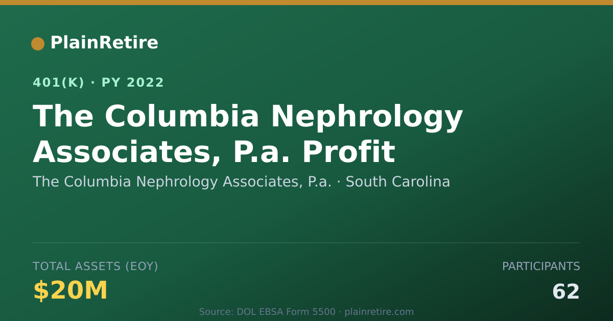 Shareable card for The Columbia Nephrology Associates, P.a. 401(k) Plan (2022)