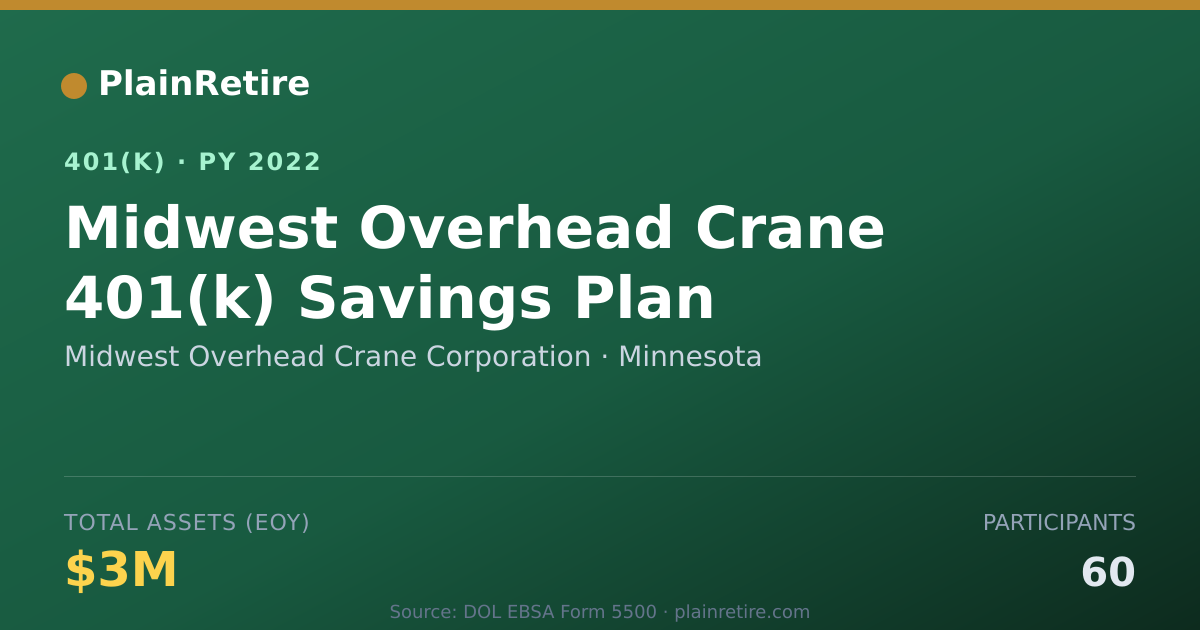 Shareable card for Midwest Overhead Crane Corporation 401(k) Plan (2022)