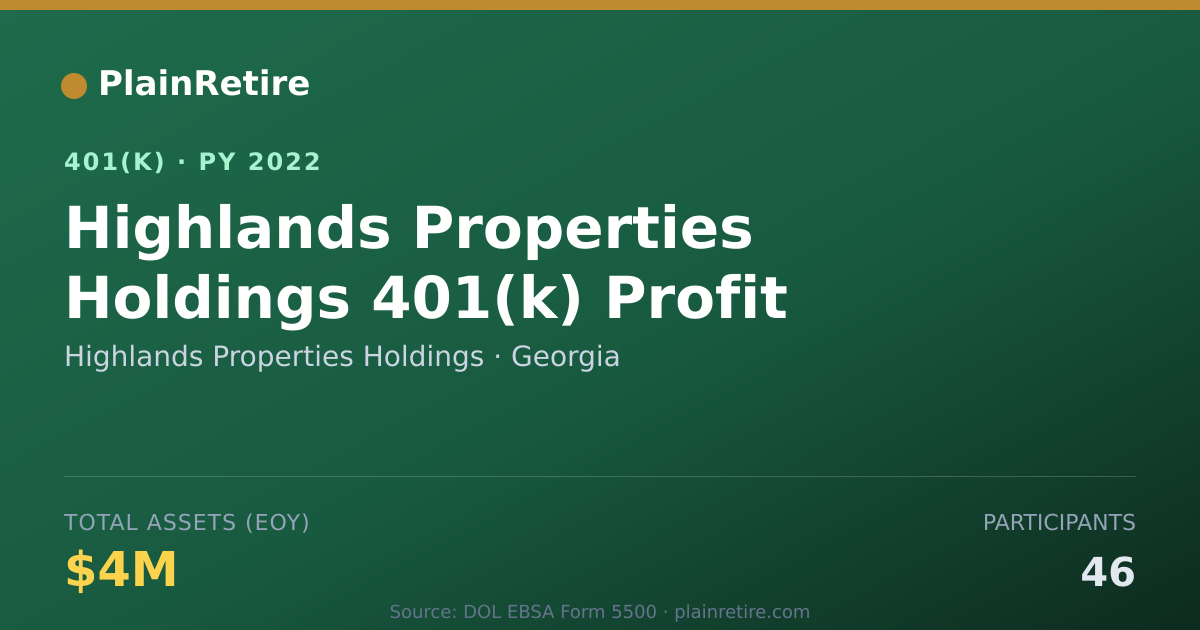 Shareable card for Highlands Properties Holdings 401(k) Plan (2022)