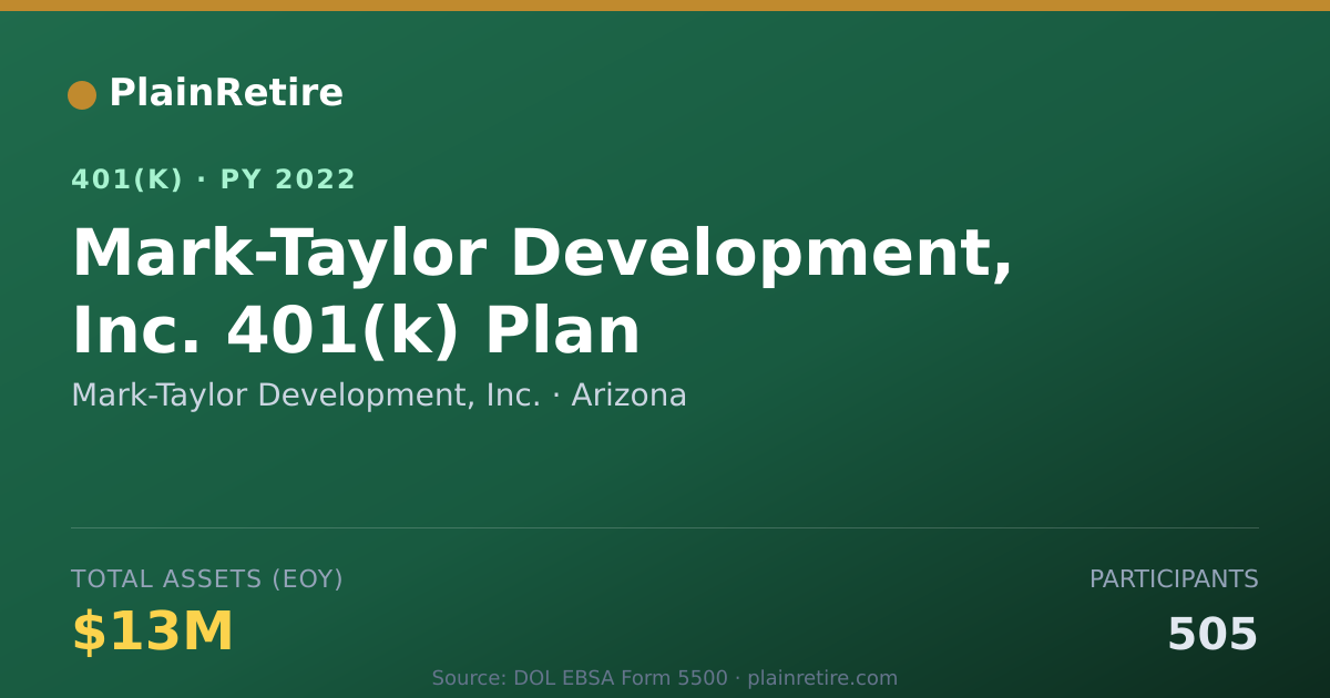 Shareable card for Mark-Taylor Development, Inc. 401(k) Plan (2022)