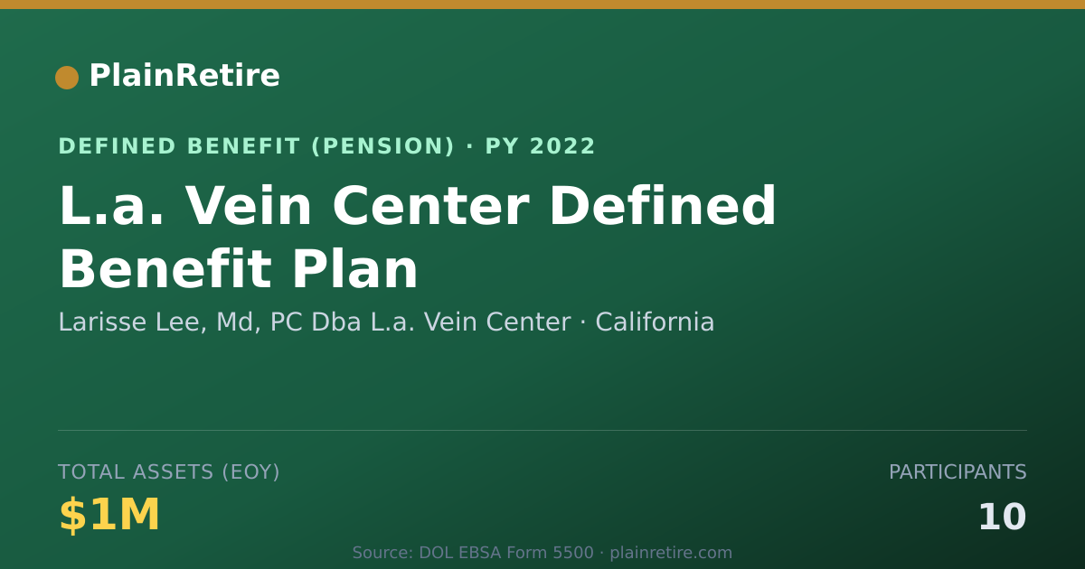 Shareable card for Larisse Lee, Md, PC Dba L.a. Vein Center Pension Plan (2022)