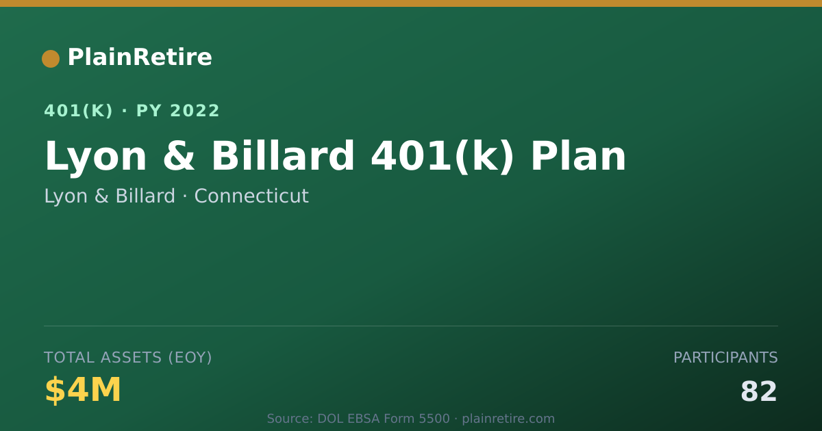 Shareable card for Lyon & Billard 401(k) Plan (2022)