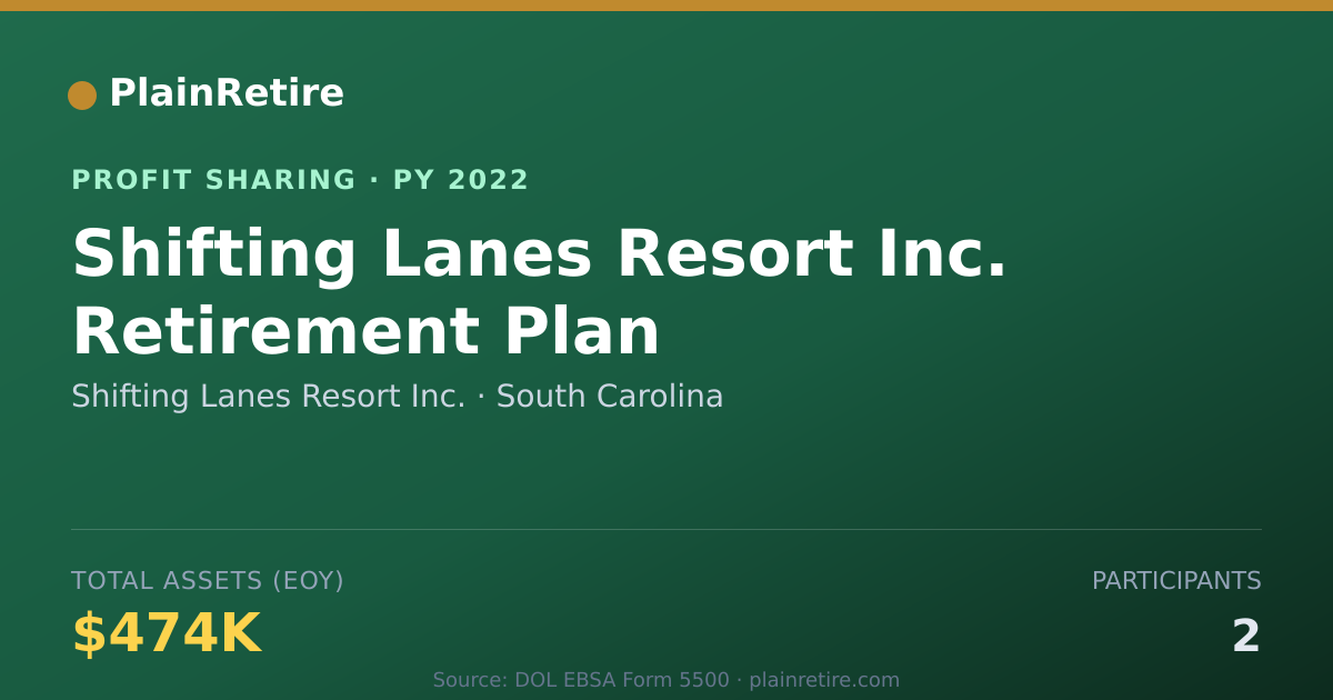 Shareable card for Shifting Lanes Resort Inc. Profit Sharing Plan (2022)