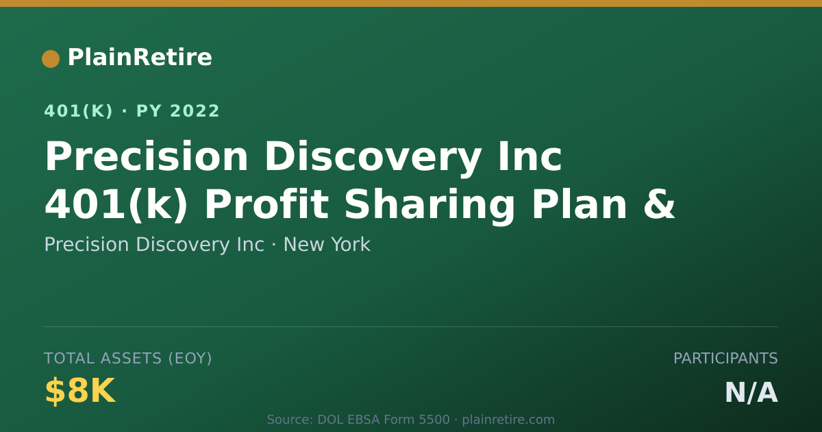 Shareable card for Precision Discovery Inc 401(k) Plan (2022)