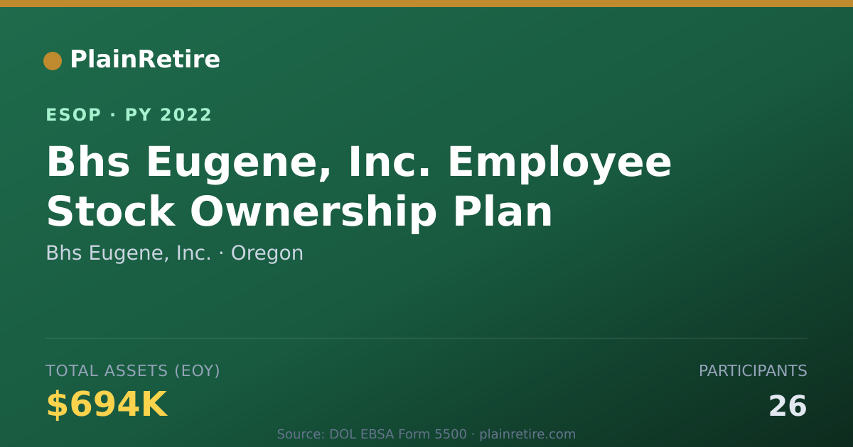 Shareable card for Bhs Eugene, Inc. ESOP (2022)