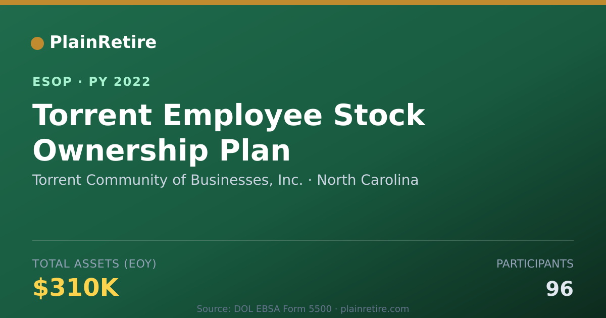 Shareable card for Torrent Community of Businesses, Inc. ESOP (2022)