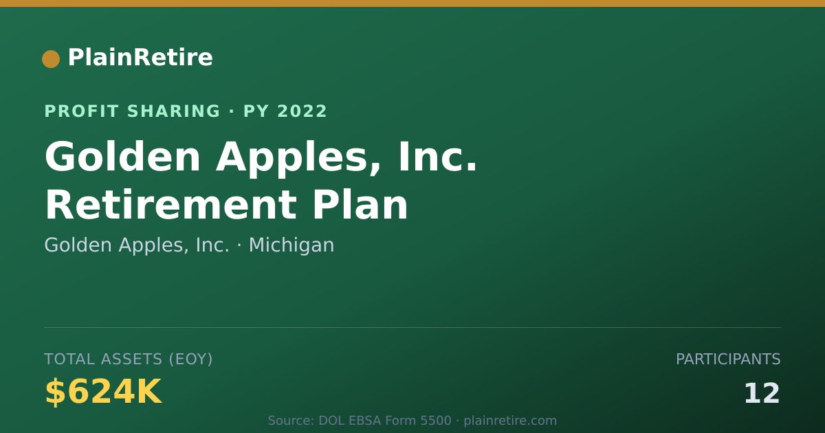 Shareable card for Golden Apples, Inc. Profit Sharing Plan (2022)