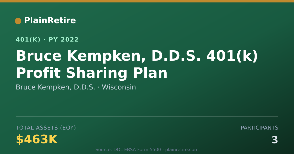 Shareable card for Bruce Kempken, D.D.S. 401(k) Plan (2022)