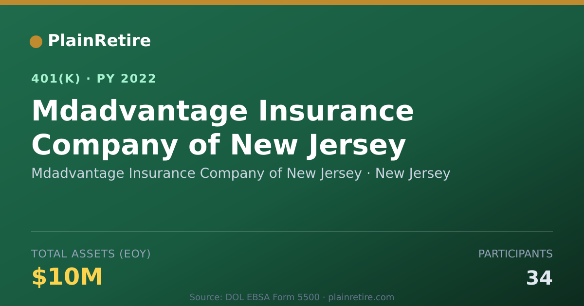 Shareable card for Mdadvantage Insurance Company of New Jers 401(k) Plan (2022)
