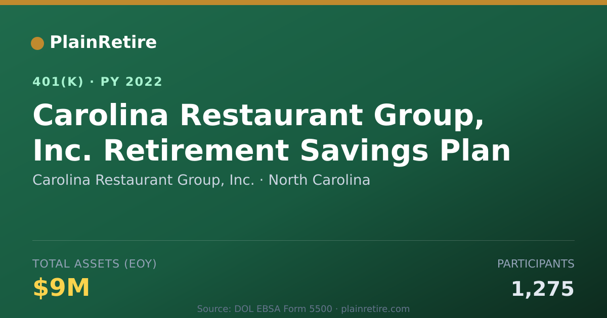 Shareable card for Carolina Restaurant Group, Inc. 401(k) Plan (2022)