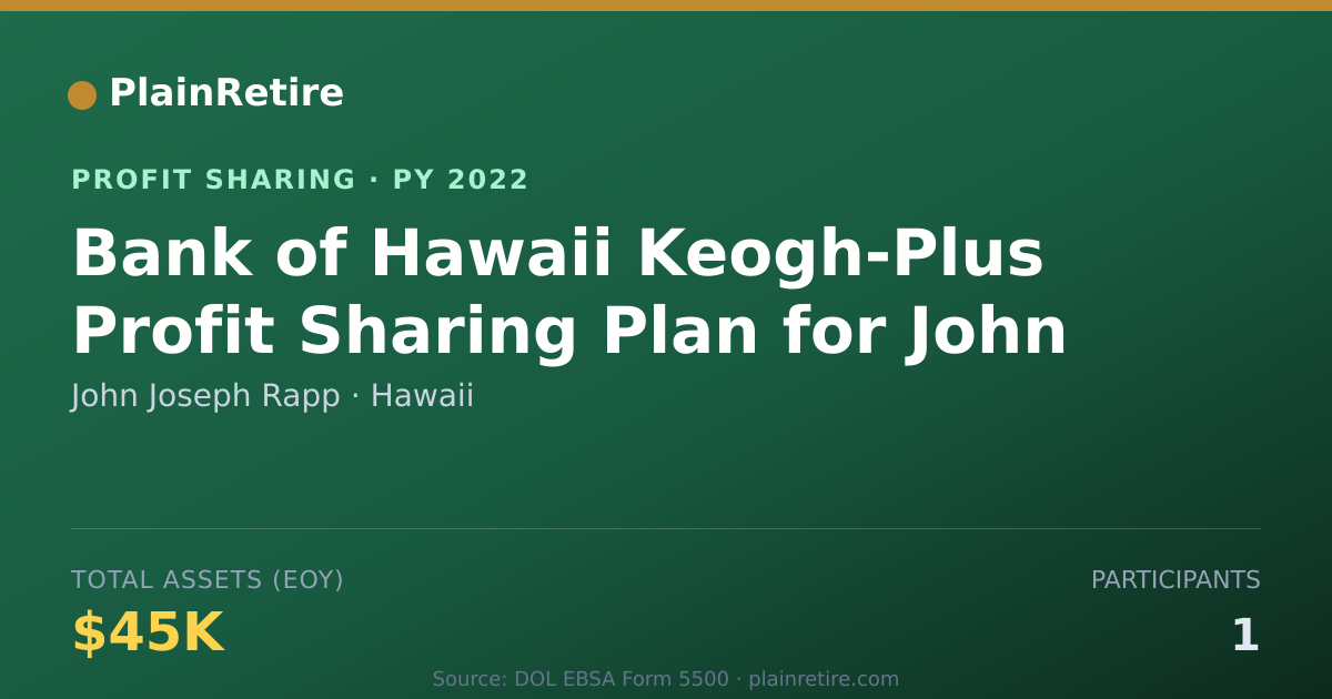 Shareable card for John Joseph Rapp Profit Sharing Plan (2022)
