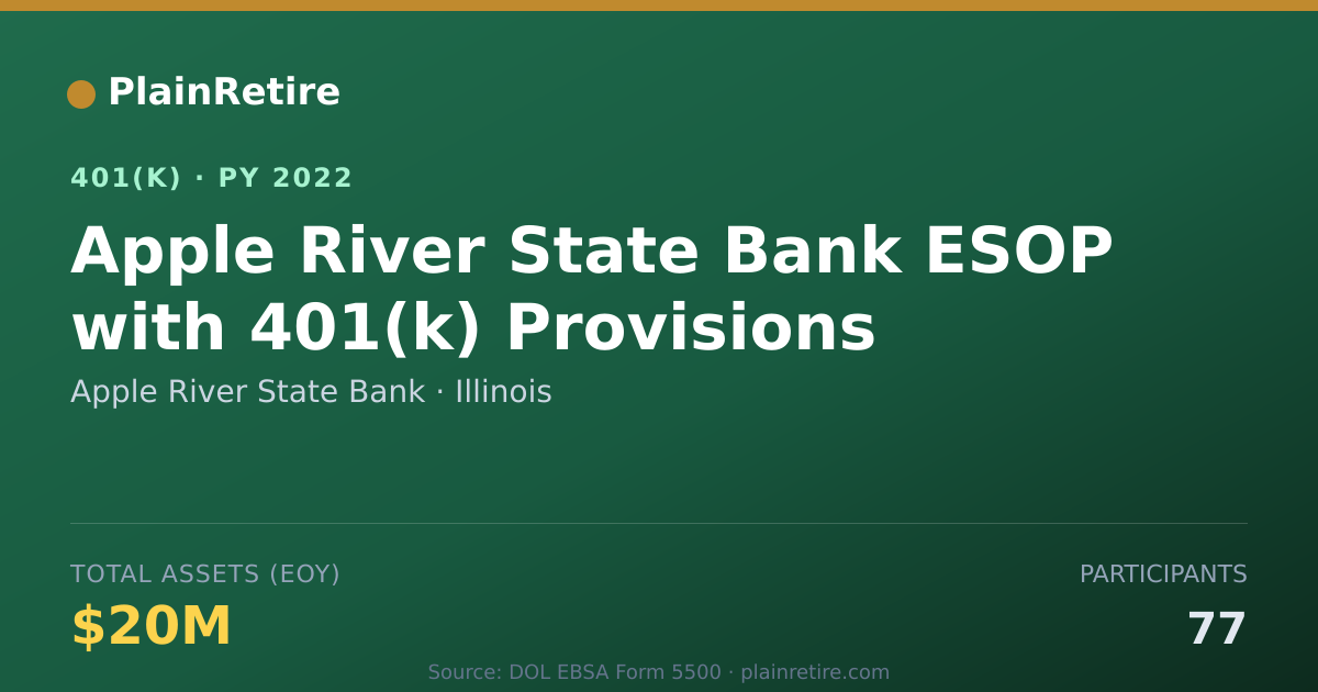Shareable card for Apple River State Bank 401(k) Plan (2022)