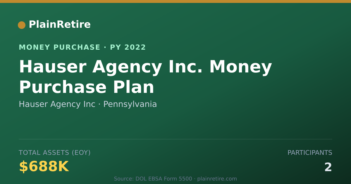 Shareable card for Hauser Agency Inc Money Purchase Plan (2022)