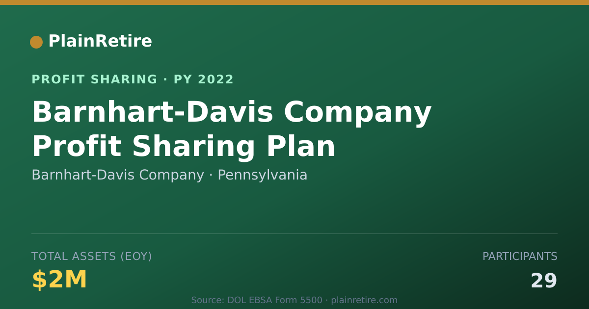 Shareable card for Barnhart-Davis Company Profit Sharing Plan (2022)