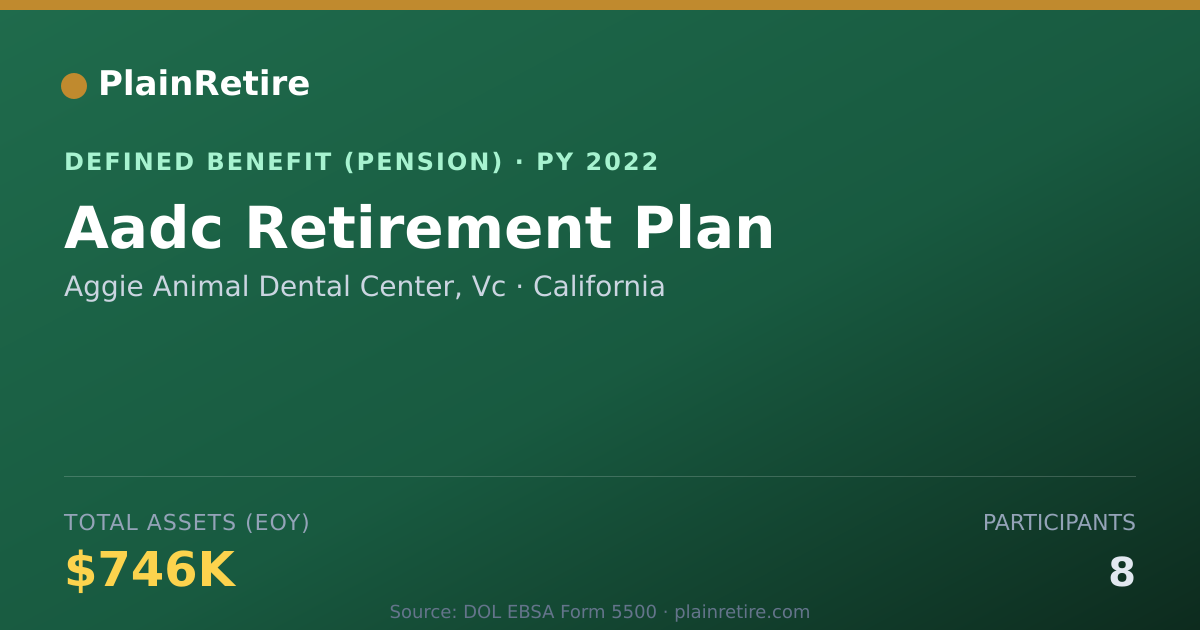 Shareable card for Aggie Animal Dental Center, Vc Pension Plan (2022)