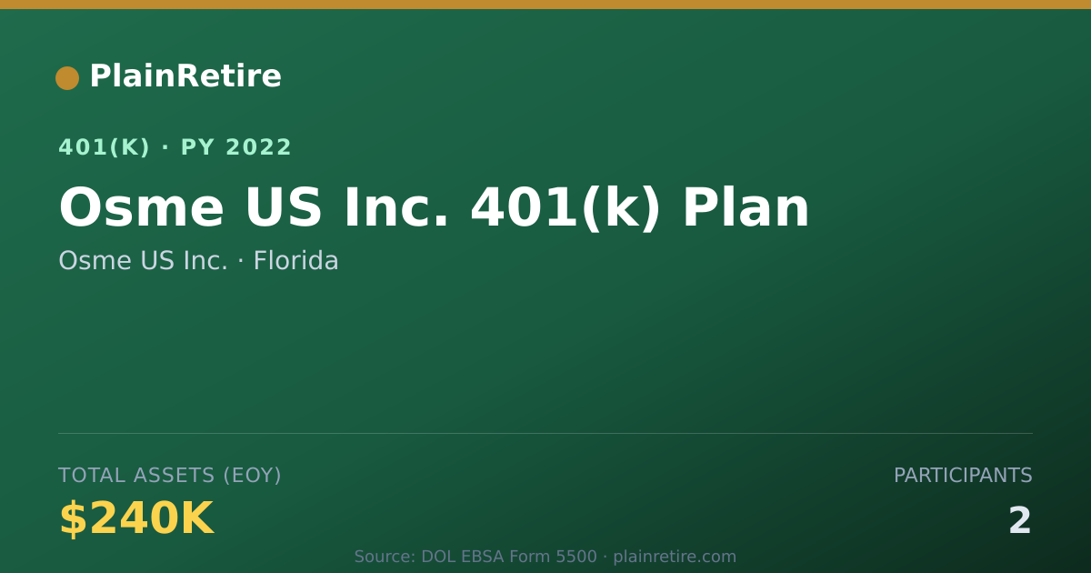 Shareable card for Osme US Inc. 401(k) Plan (2022)