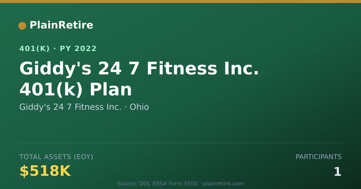 Shareable card for Giddy's 24 7 Fitness Inc. 401(k) Plan (2022)