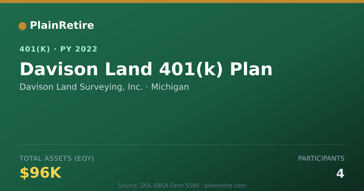 Shareable card for Davison Land Surveying, Inc. 401(k) Plan (2022)