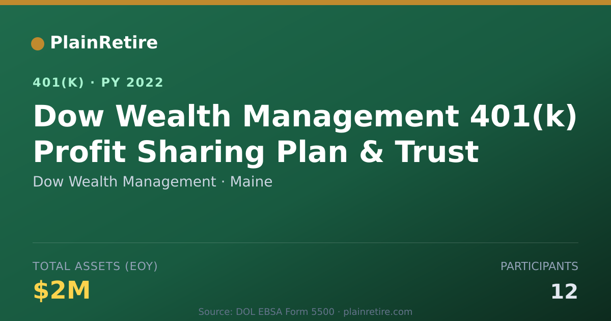 Shareable card for Dow Wealth Management 401(k) Plan (2022)