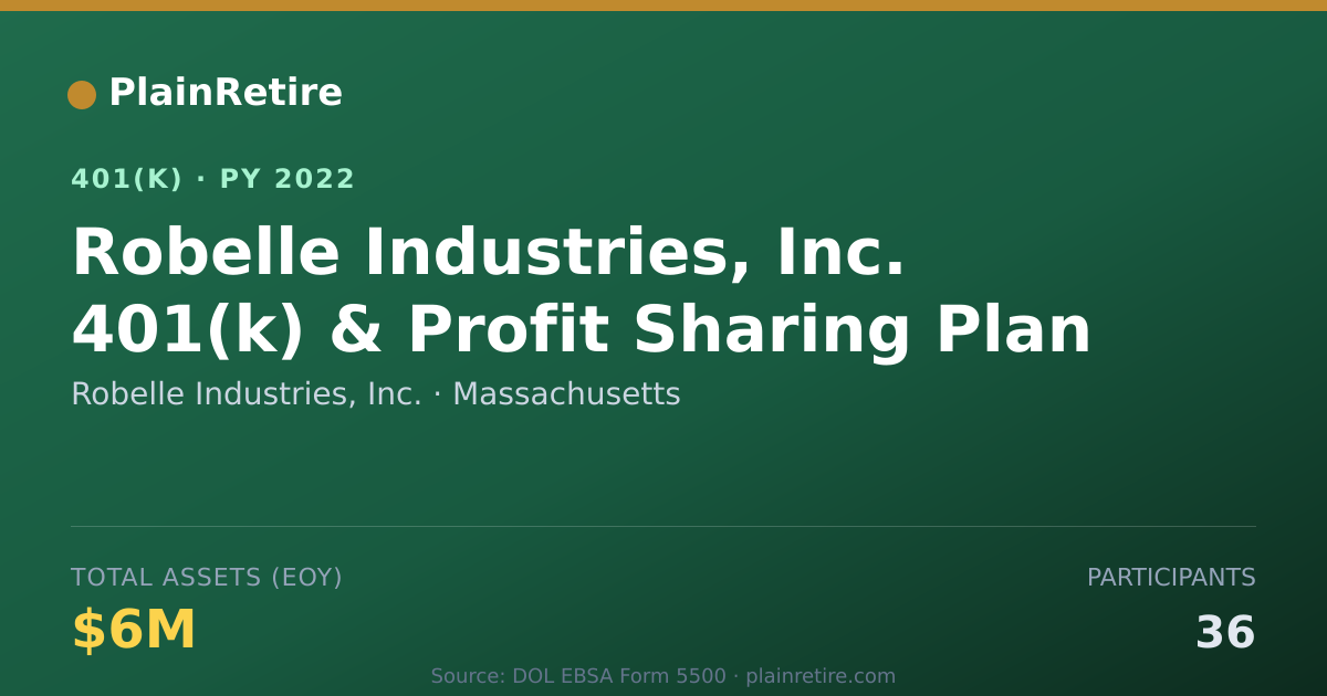 Shareable card for Robelle Industries, Inc. 401(k) Plan (2022)