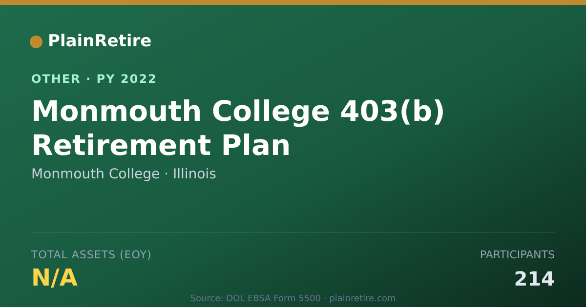 Shareable card for Monmouth College Retirement Plan (2022)