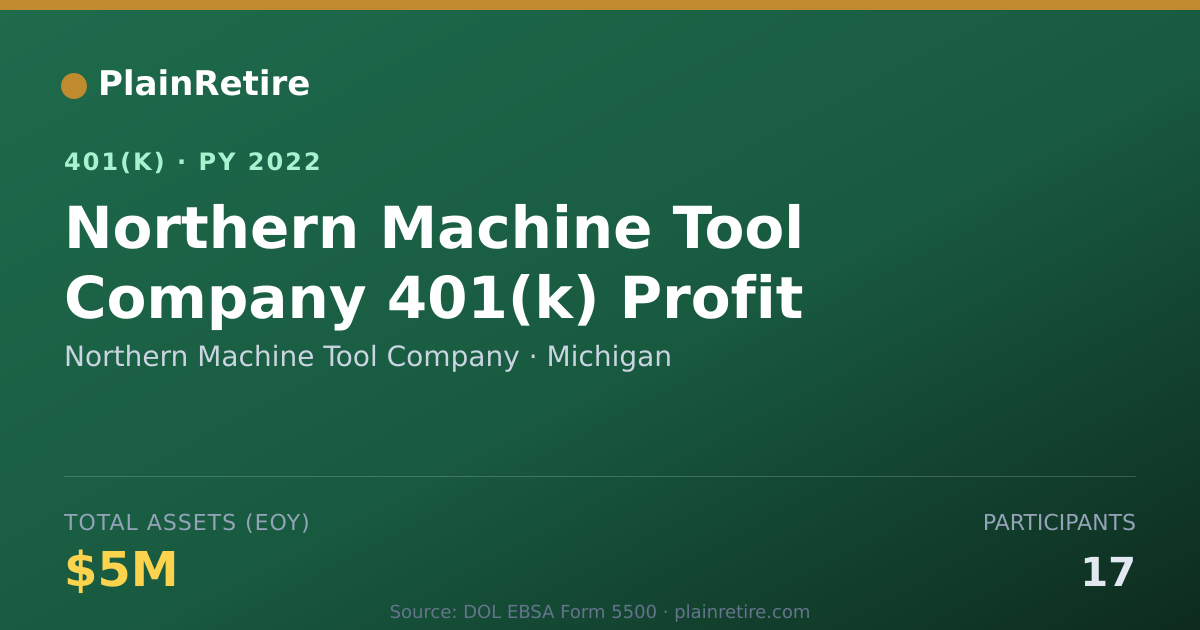 Shareable card for Northern Machine Tool Company 401(k) Plan (2022)